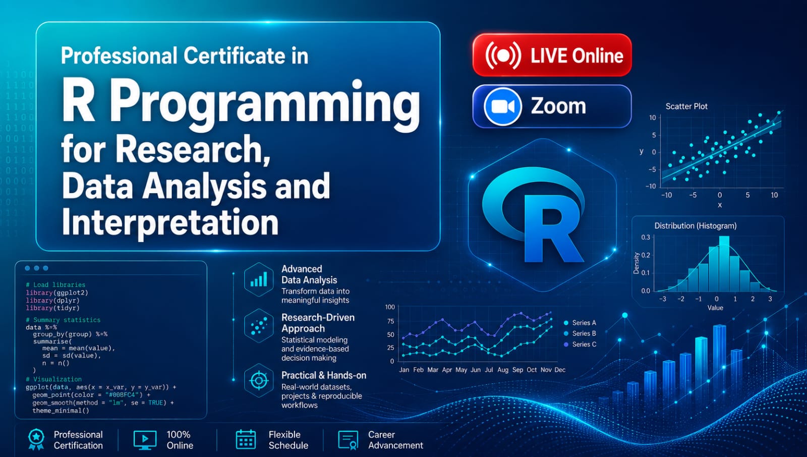 Professional Certificate in R Programming for Research, Data Analysis and Interpretation